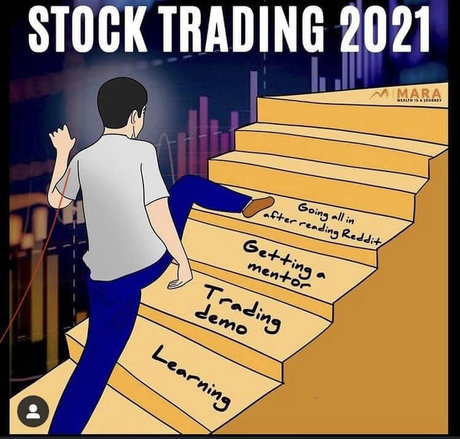 Mickles Tradingampampinvesting Of